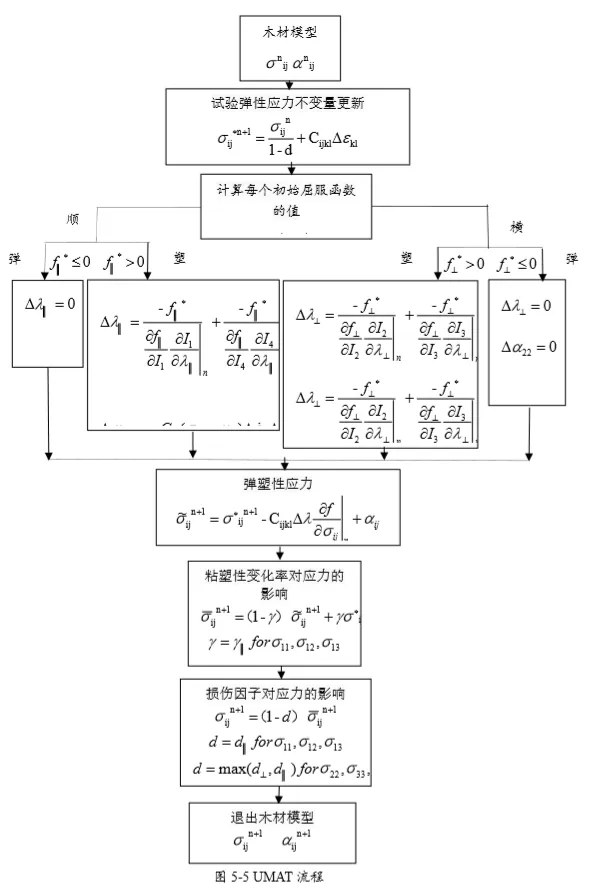 abaqus无限流体怎么调出来图示